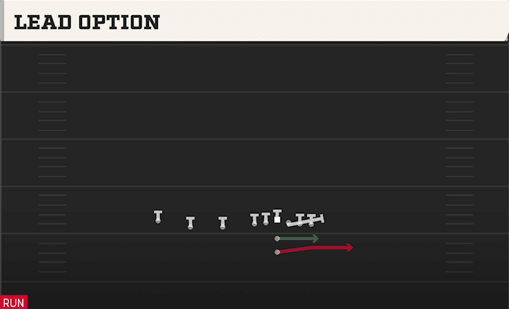 Lead Option play art from Pistol Trips in CFB 27