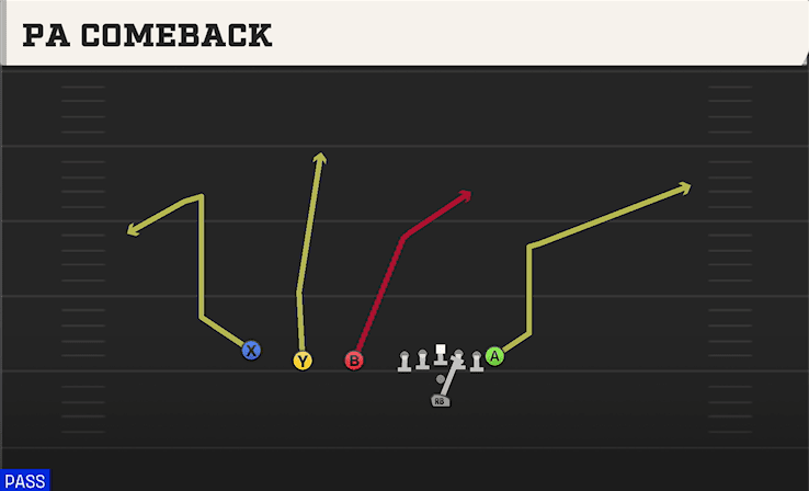 PA Comeback play art from Pistol Trips in CFB 27