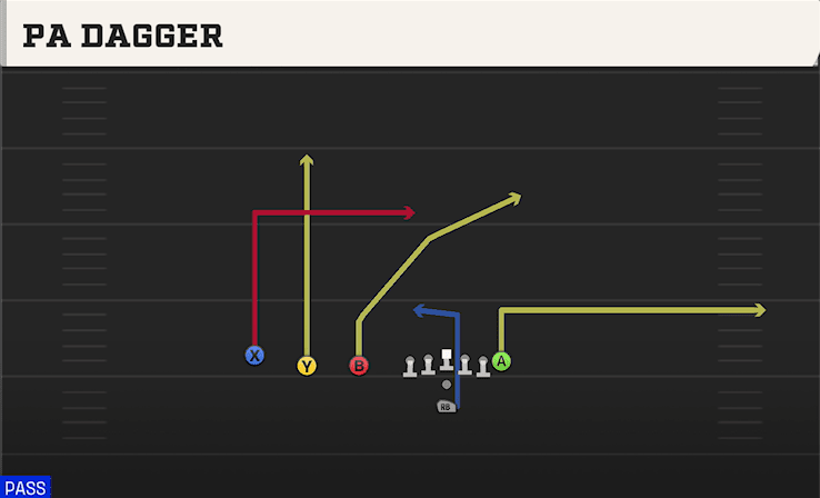 PA Dagger play art from Pistol Trips in CFB 27