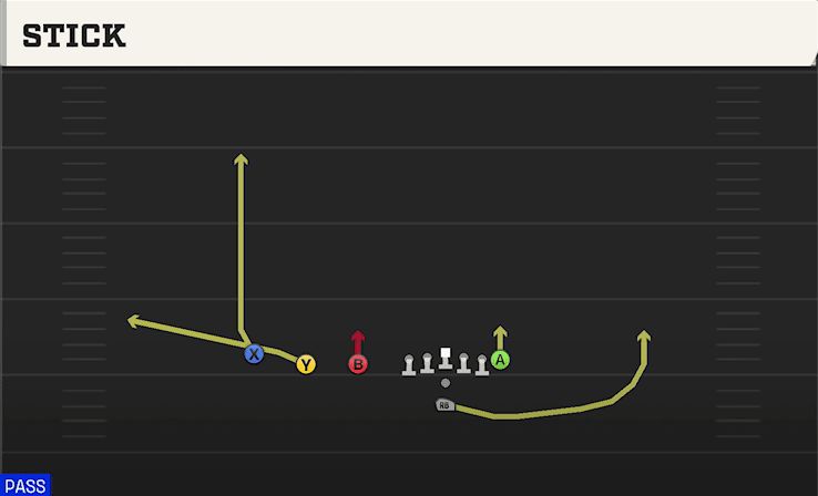 Stick play art from Pistol Trips in CFB 27