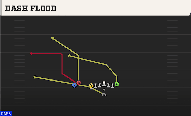 Dash Flood play art from Pistol U Off Stack in CFB 27