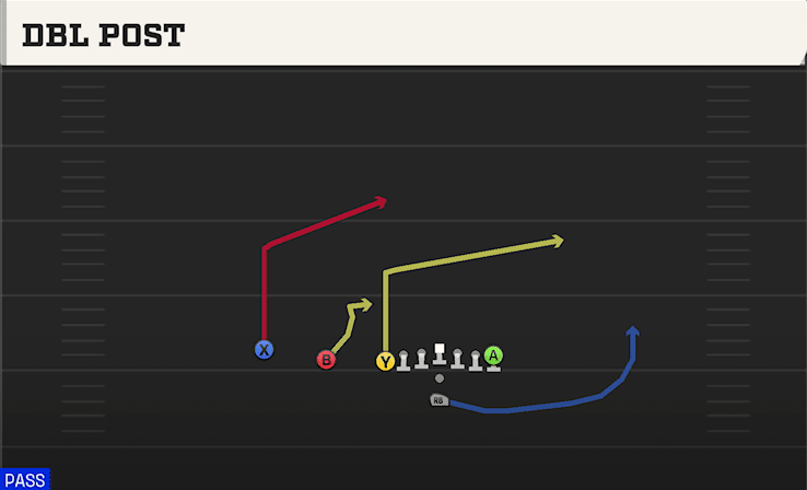 Dbl Post play art from Pistol U Off Trips in CFB 27