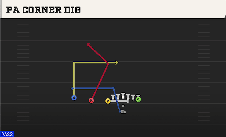 PA Corner Dig play art from Pistol U Off Trips in CFB 27