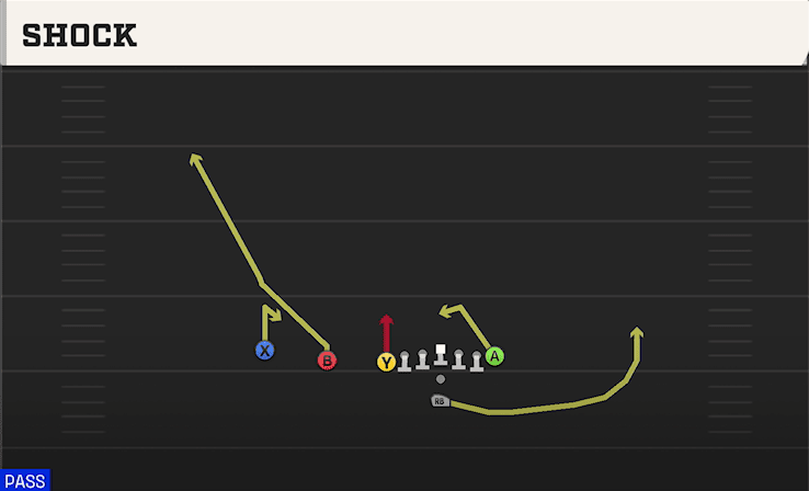 Shock play art from Pistol U Off Trips in CFB 27