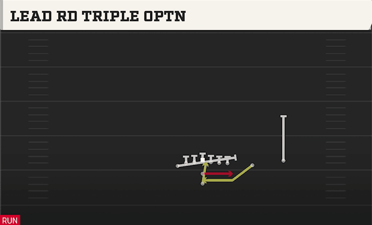Lead Rd Triple Optn play art from Pistol U Off Twins Over in CFB 27