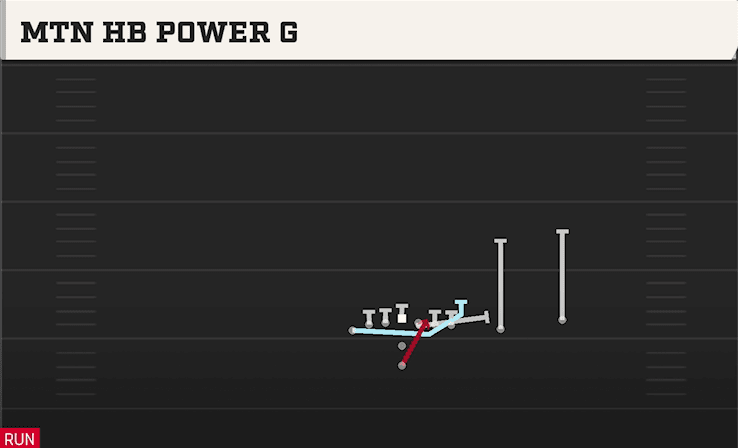 Mtn HB Power O play art from Pistol U Off Twins Over in CFB 27