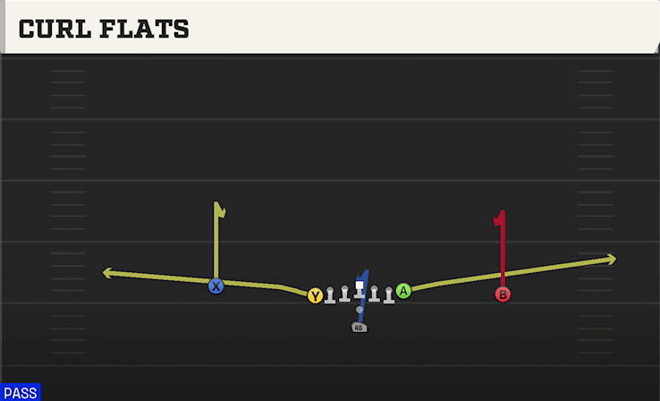 Curl Flats play art from Pistol U Off in CFB 27