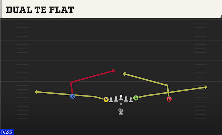 Dual TE Flat play art from Pistol U Off in CFB 27