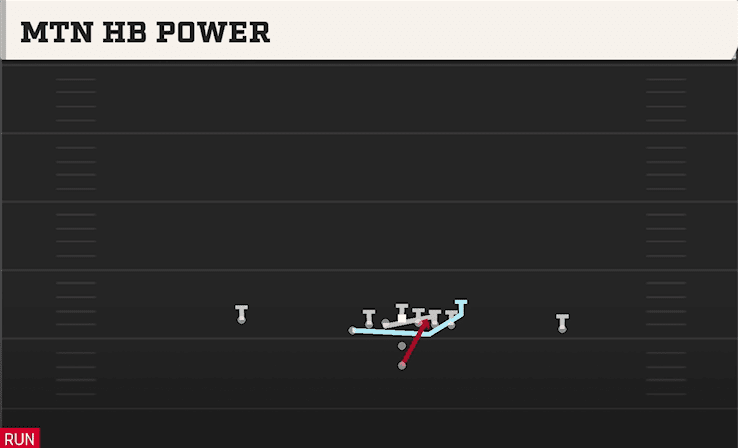 Mtn HB Power play art from Pistol U Off in CFB 27