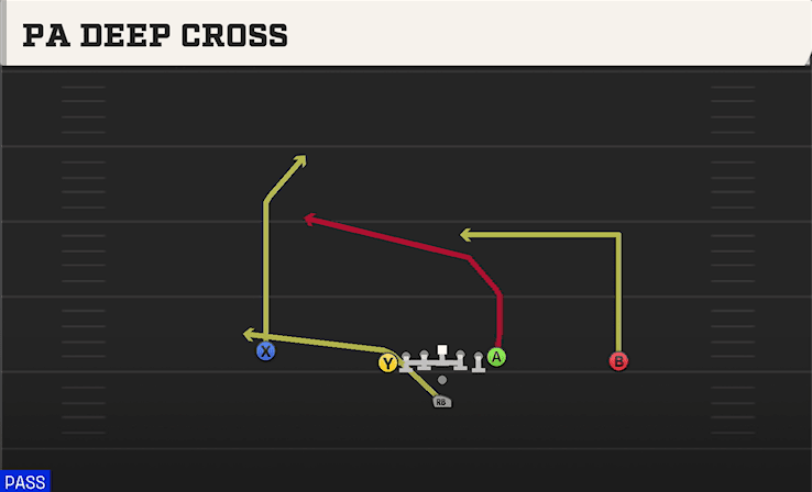 PA Deep Cross play art from Pistol U Off in CFB 27
