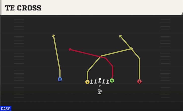 TE Cross play art from Pistol U Off in CFB 27