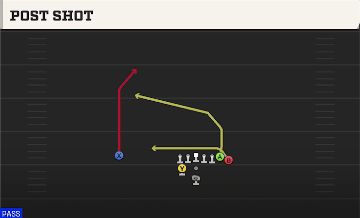 Post Shot play art from Pistol Weak I Wing in CFB 27