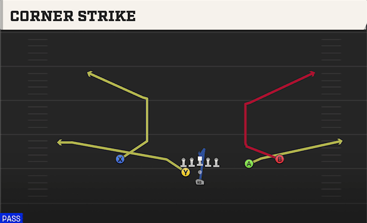 Corner Strike play art from Pistol Weak Slot Open in CFB 27