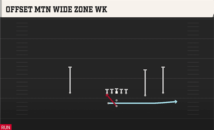 Offset Mtn Wide Zone WK play art from Pistol Weak Slot Open in CFB 27