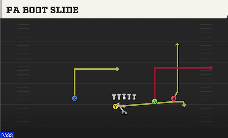 PA Boot Slide play art from Pistol Weak Slot Open in CFB 27