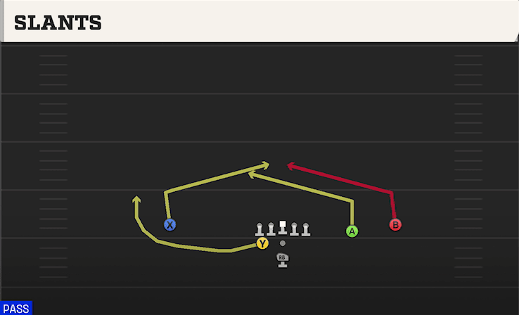 Slants play art from Pistol Weak Slot Open in CFB 27