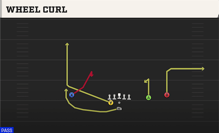 Wheel Curl play art from Pistol Weak Slot Open in CFB 27