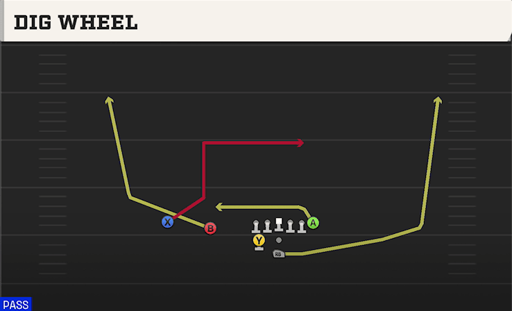 Dig Wheel play art from Pistol Weak Slot in CFB 27