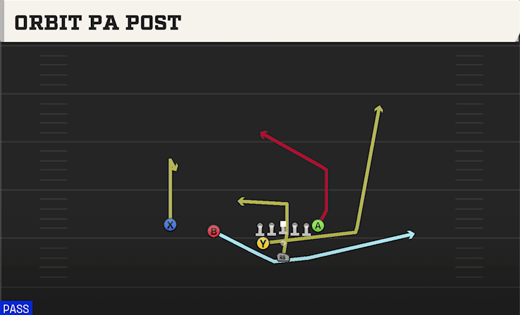 Orbit PA Post play art from Pistol Weak Slot in CFB 27