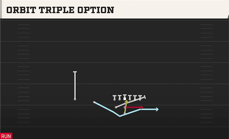 Orbit Triple Option play art from Pistol Weak Slot in CFB 27