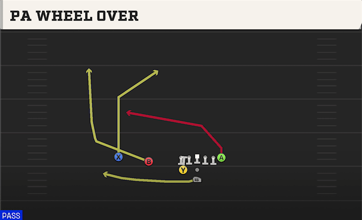 PA Wheel Over play art from Pistol Weak Slot in CFB 27
