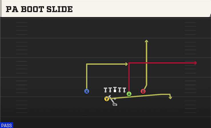 PA Boot Slide play art from Pistol Weak Y Off Close in CFB 27