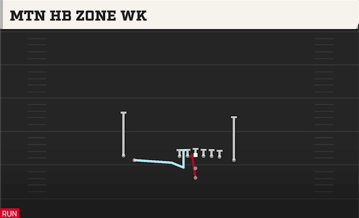Mtn HB Zone WK play art from Pistol Weak Z Close in CFB 27