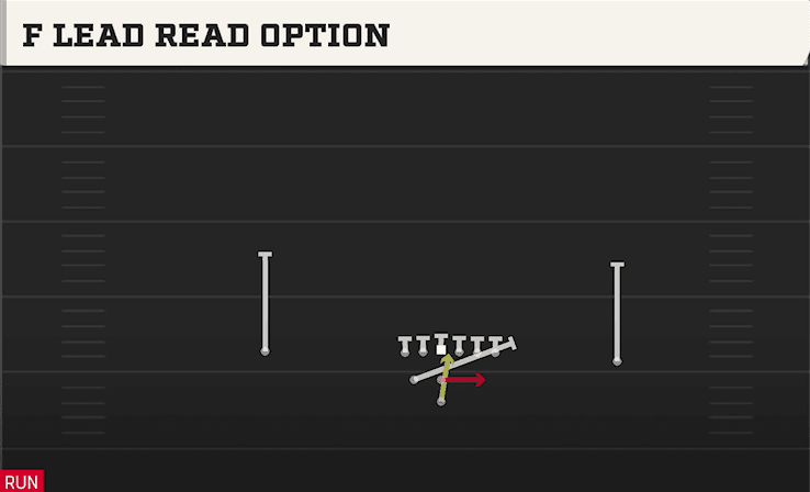F Lead Read Option play art from Pistol Weak in CFB 27