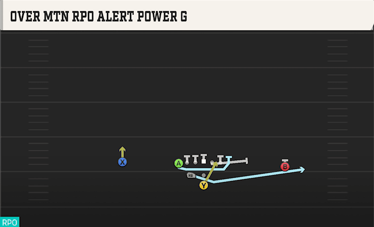 Over Mtn RPO Alert Power G play art from Pistol Weak in CFB 27