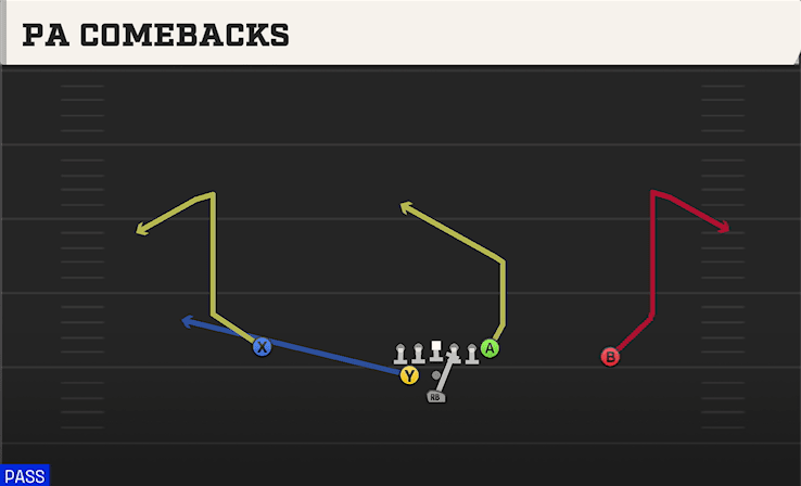 PA Comebacks play art from Pistol Weak in CFB 27