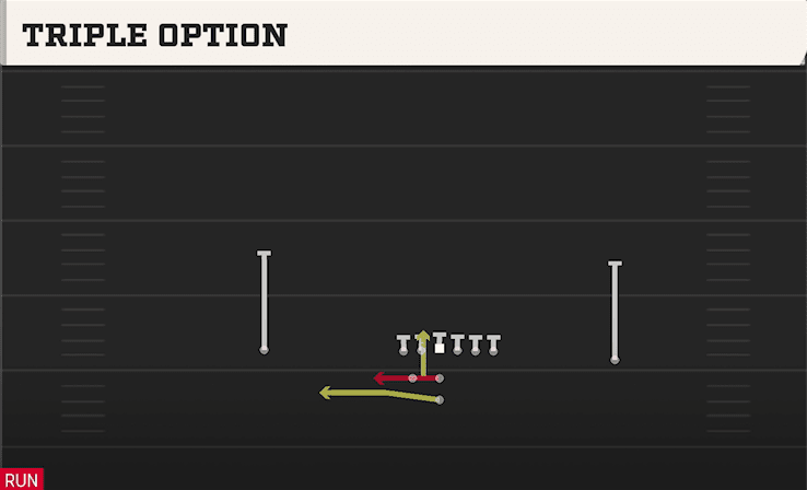 Triple Option play art from Pistol Weak in CFB 27