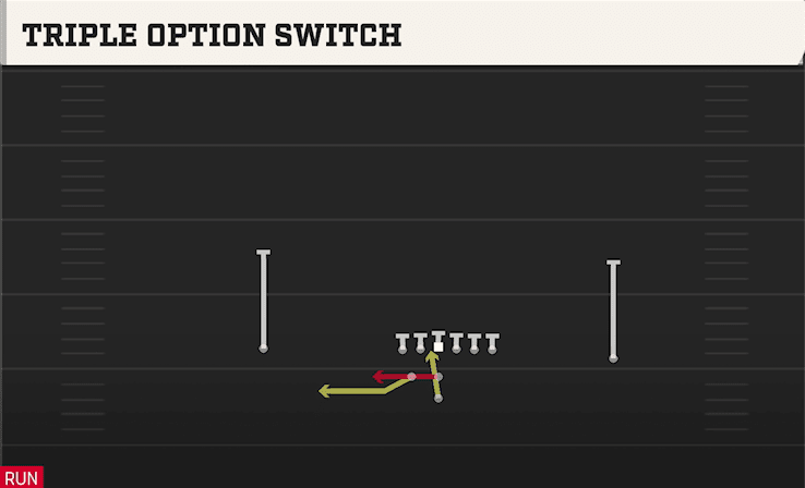 Triple Option Switch play art from Pistol Weak in CFB 27