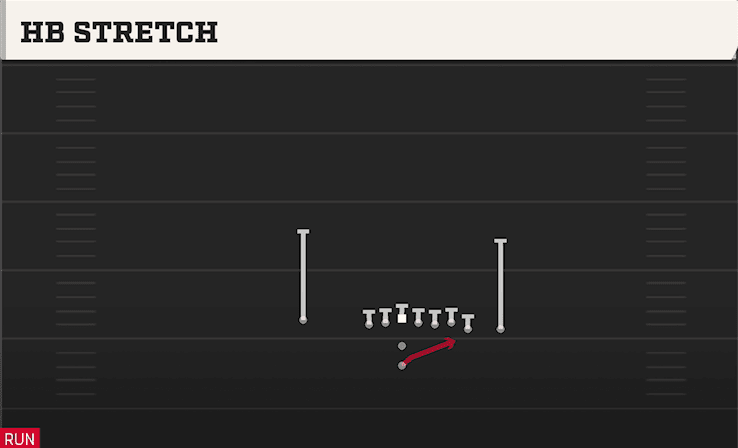 HB Stretch play art from Pistol Wing Close in CFB 27