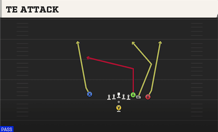 TE Attack play art from Pistol Wing Close in CFB 27