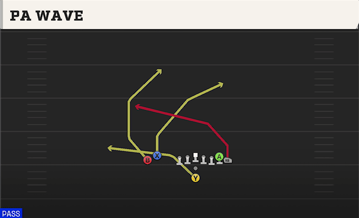 PA Wave play art from Pistol Wing Flex Close in CFB 27