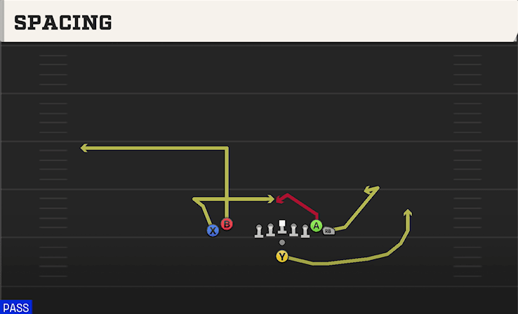 Spacing play art from Pistol Wing Flex Close in CFB 27