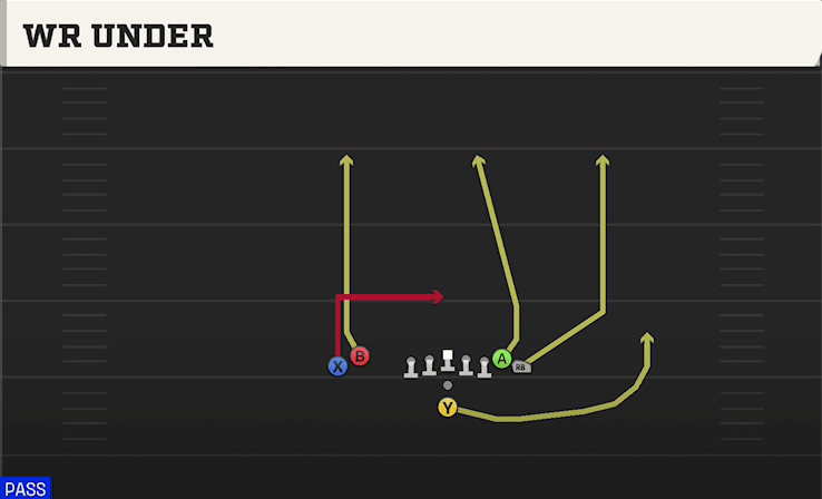 WR Under play art from Pistol Wing Flex Close in CFB 27