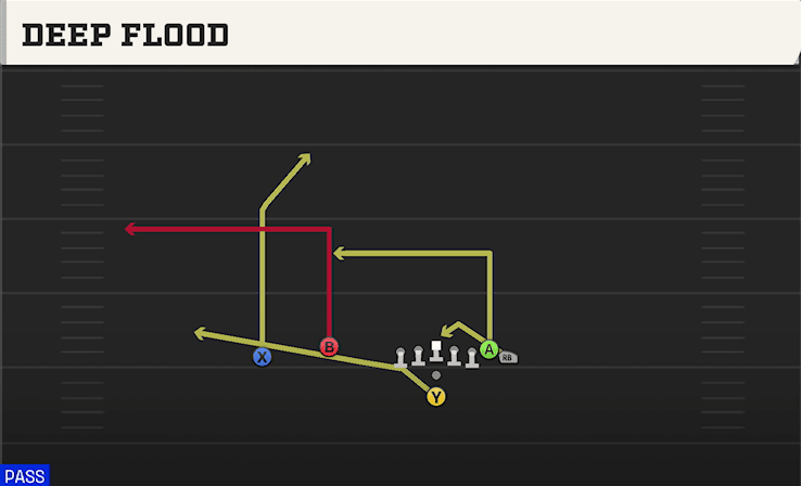 Deep Flood play art from Pistol Wing Flex in CFB 27