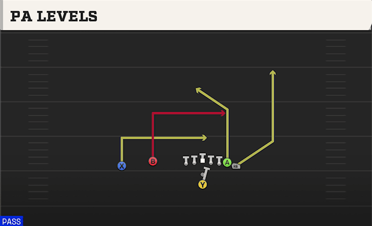 PA Levels play art from Pistol Wing Flex in CFB 27