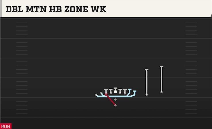 Dbl Mtn HB Zone WK play art from Pistol Wing Slot Over in CFB 27