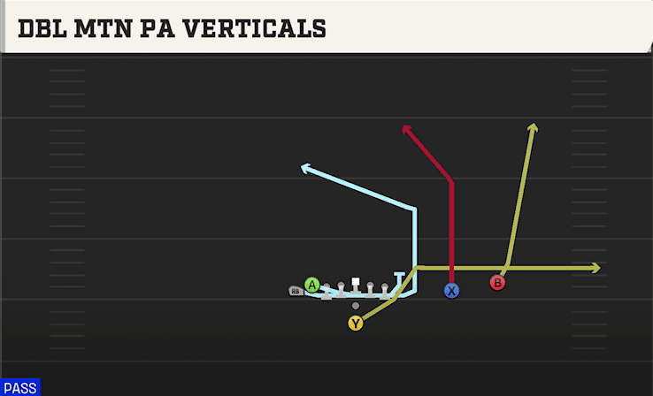 Dbl Mtn PA Verticals play art from Pistol Wing Slot Over in CFB 27