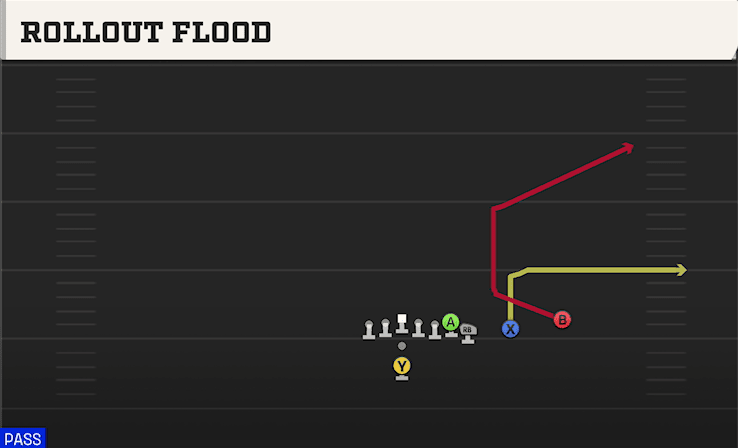 Rollout Flood play art from Pistol Wing Slot Over in CFB 27