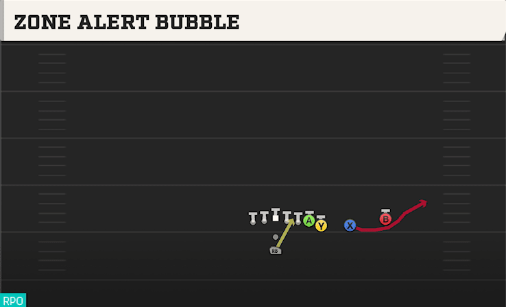 Zone Alert Bubble play art from Pistol Wing Slot Over in CFB 27