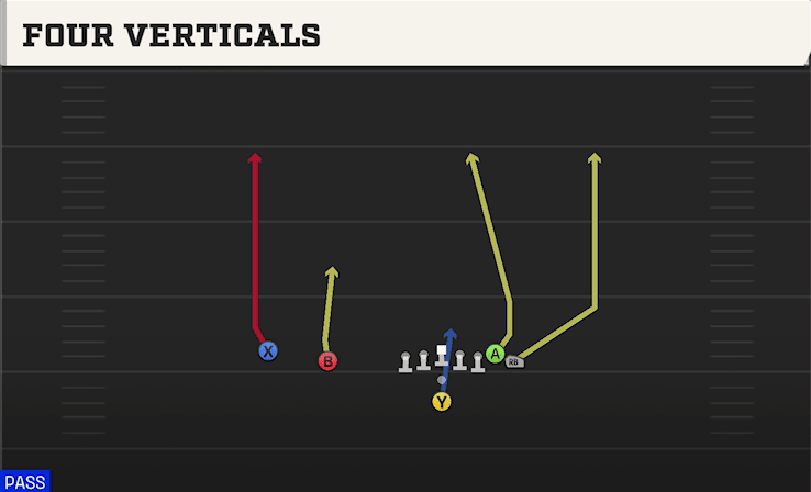 Four Verticals play art from Pistol Wing Slot in CFB 27