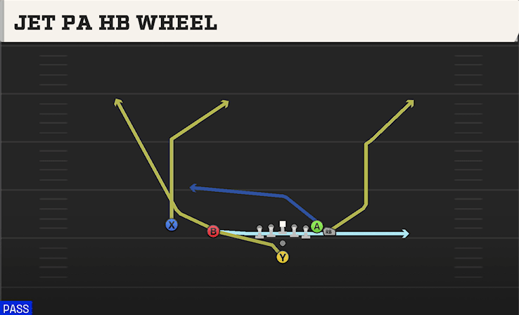 Jet PA HB Wheel play art from Pistol Wing Slot in CFB 27