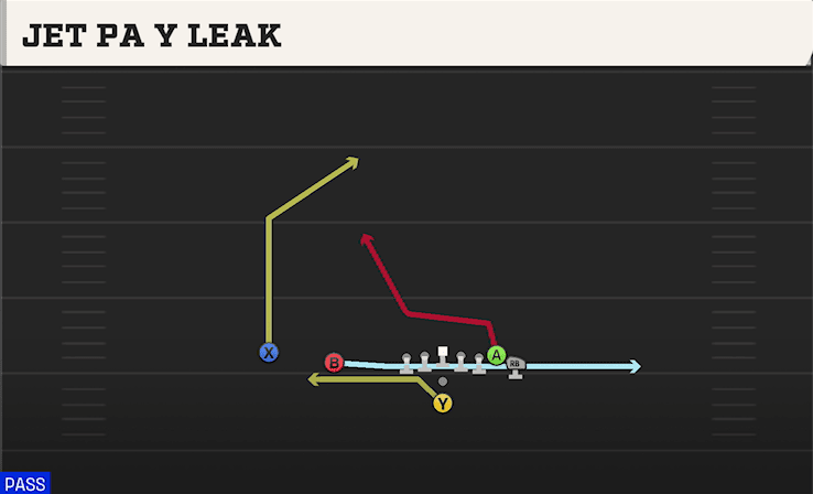 Jet PA Y Leak play art from Pistol Wing Slot in CFB 27