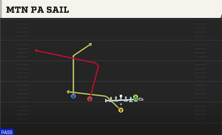 Mtn PA Sail play art from Pistol Wing Slot in CFB 27