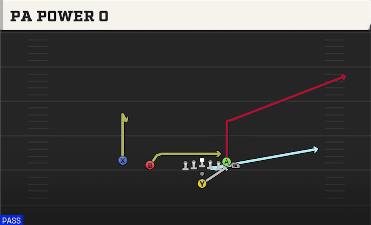 PA Power O play art from Pistol Wing Slot in CFB 27