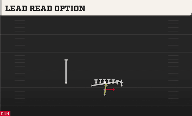 Lead Read Option play art from Pistol Wing Tight U in CFB 27