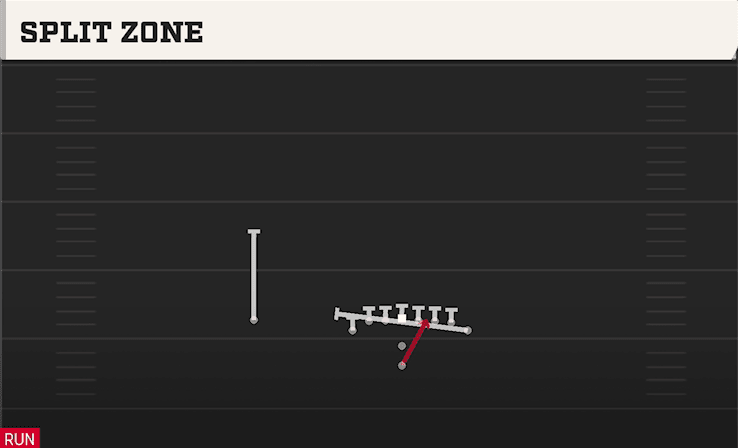Split Zone play art from Pistol Wing Tight U in CFB 27